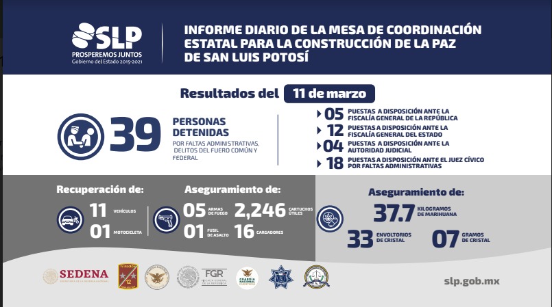 DESARTICULAN GRUPO RELACIONADO CON ROBOS EN LA HUASTECA SUR