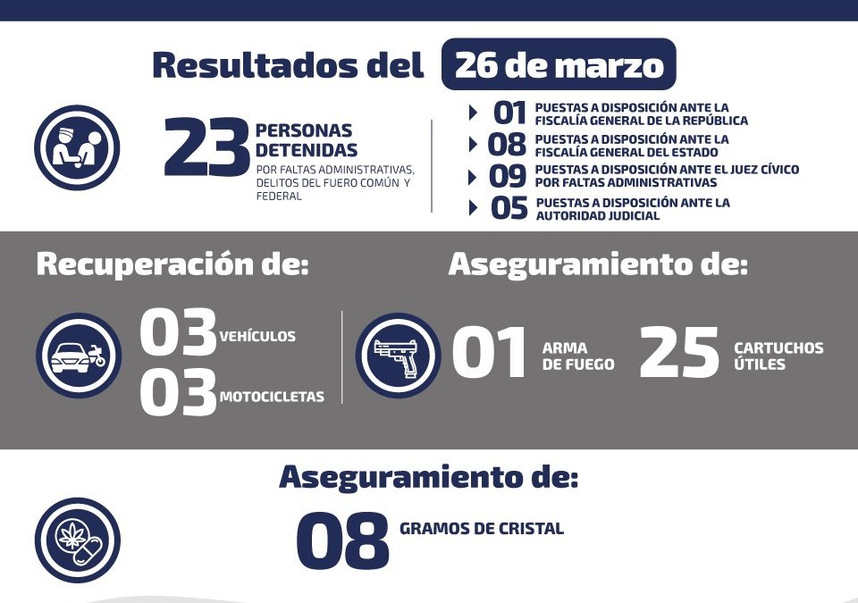 AUTORIDADES DETIENEN A 14 PERSONAS ESTE MIÉRCOLES