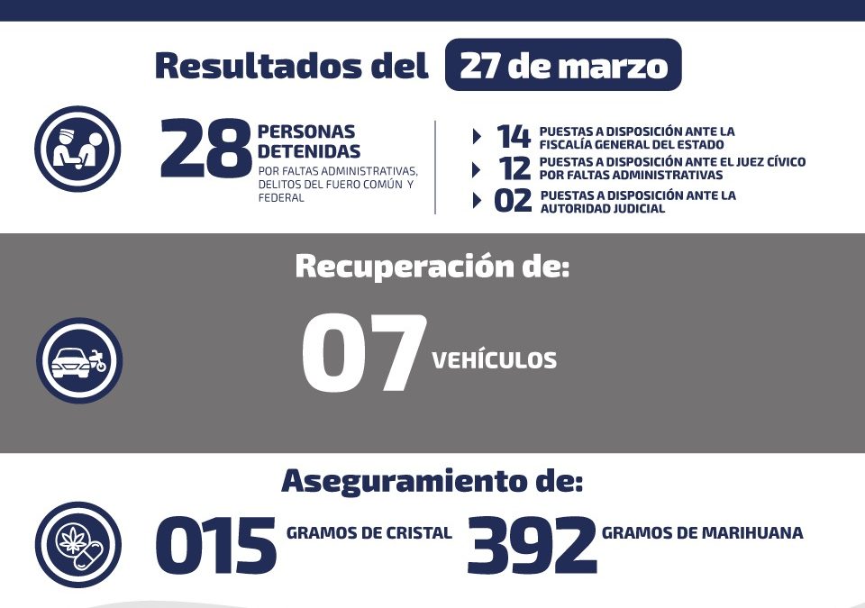 DETIENEN A 2 PERSONAS POR POSESIÓN DE ARMAS Y DROGA.