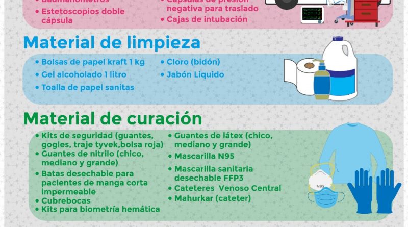 SECRETARÍA DE SALUD AGRADECE DONACIONES AL CENTRO ESTATAL DE RECEPCIÓN DE APOYOS CON RESPONSABILIDAD SOCIAL.