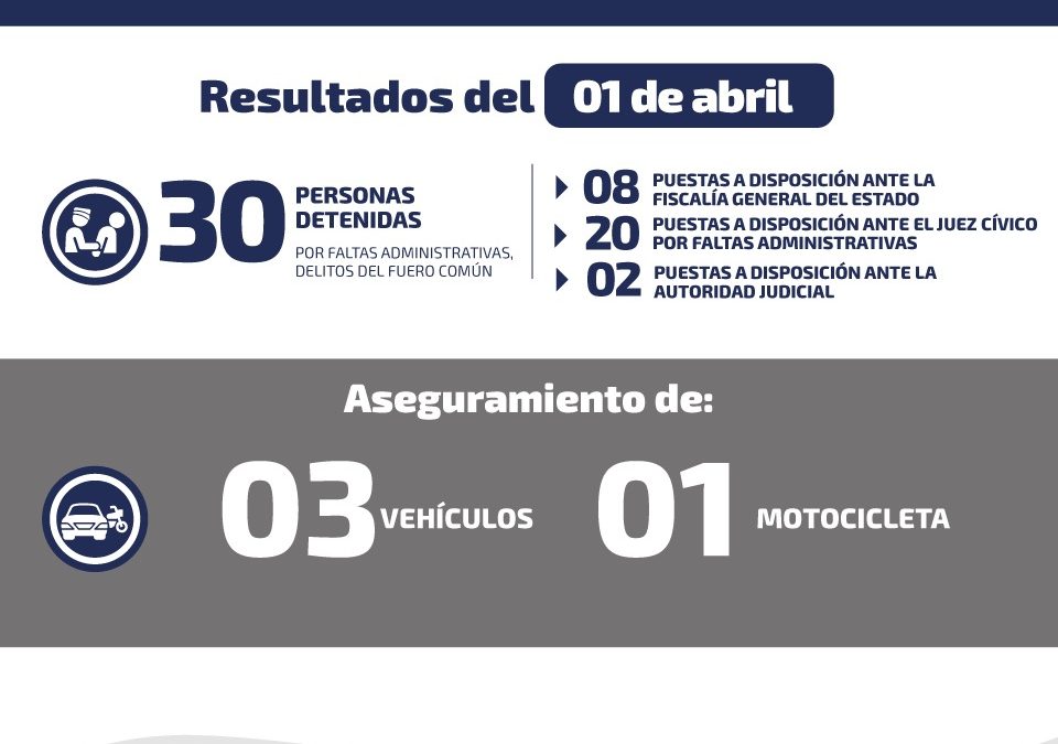 FUERZAS DE SEGURIDAD IMPLEMENTAN ESTRATEGIA PARA PREVENCIÓN DEL COVID-19.