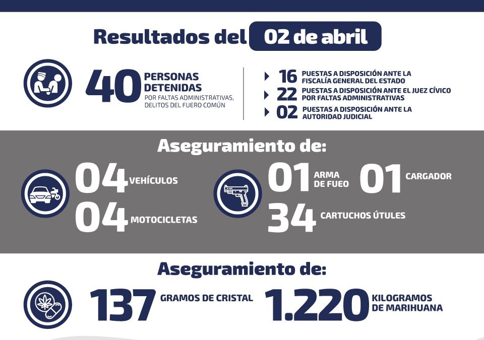 ASEGURAN 1 KG. DE DISTINTAS DROGAS