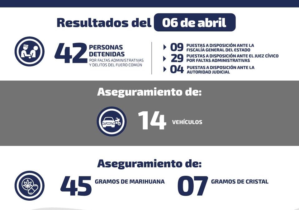 ASEGURAN EN DIFERENTES ACCIONES 11.6 KILOS DE DISTINTAS DROGAS.