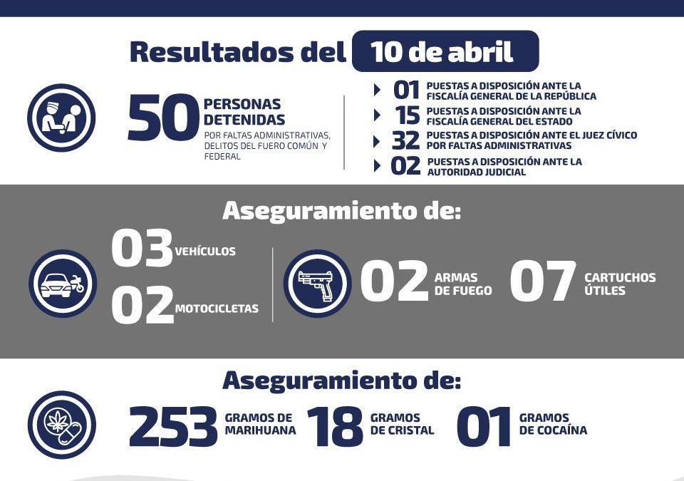 DETIENEN A HOMBRE POR VIOLENCIA FAMILIAR Y PORTACIÓN DE ARMA.