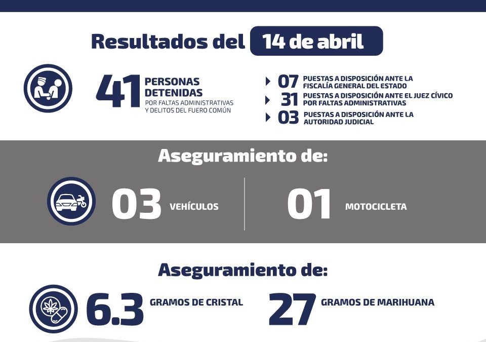 DETIENEN A TRES PERSONAS POR POSESIÓN Y VENTA DE DROGAS.