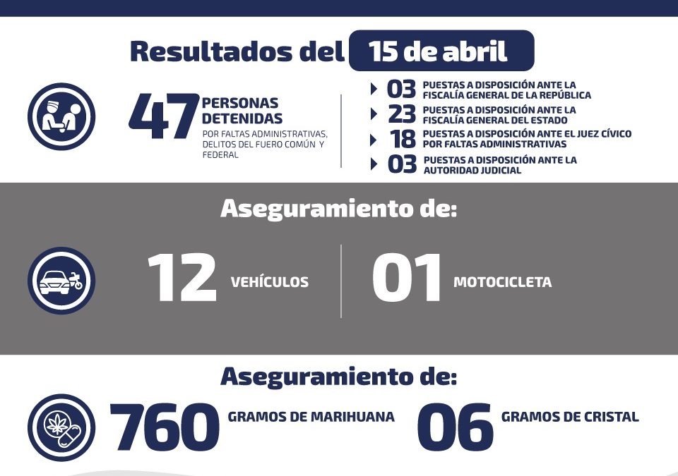 DETIENEN A TRES PERSONAS POR ROBO DE HIDROCARBUROS.