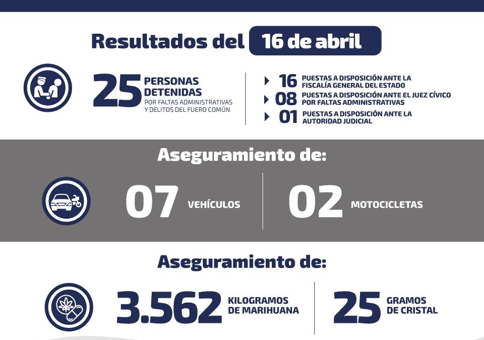 DECOMISAN 3.5 KILOGRAMOS DE DISTINTAS DROGAS.