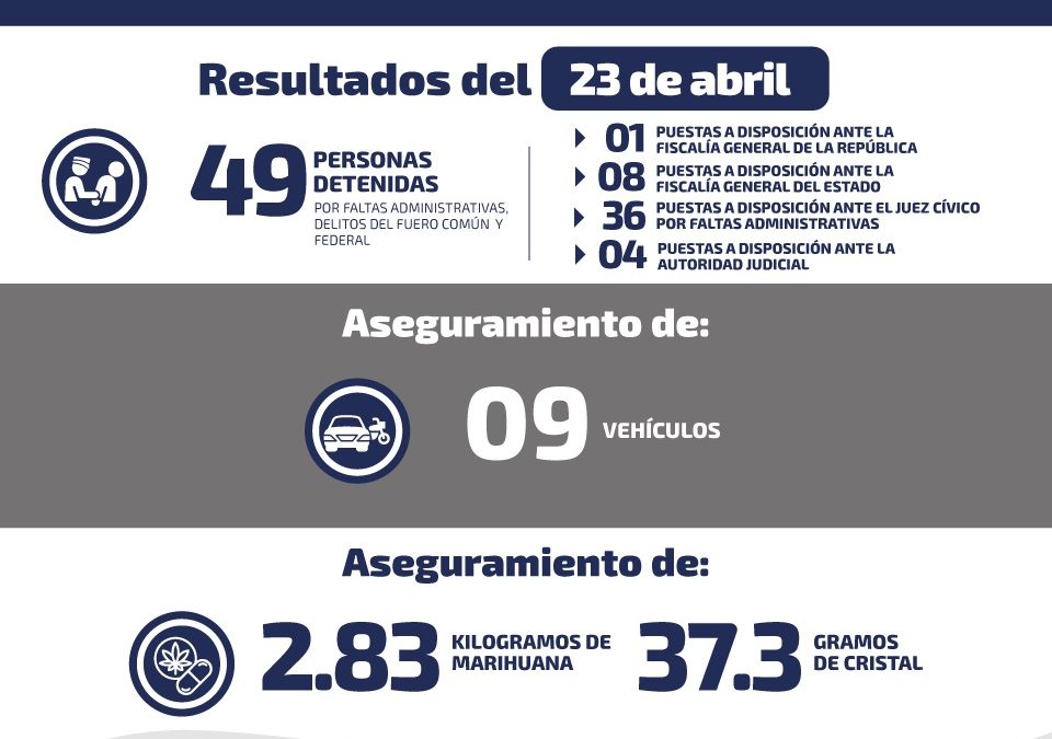 DETIENEN A OBJETIVO CRIMINAL EN GUADALCAZAR.