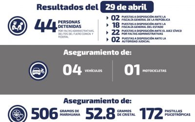 DETIENEN A 12 PERSONAS POR VENTA DE DROGA.