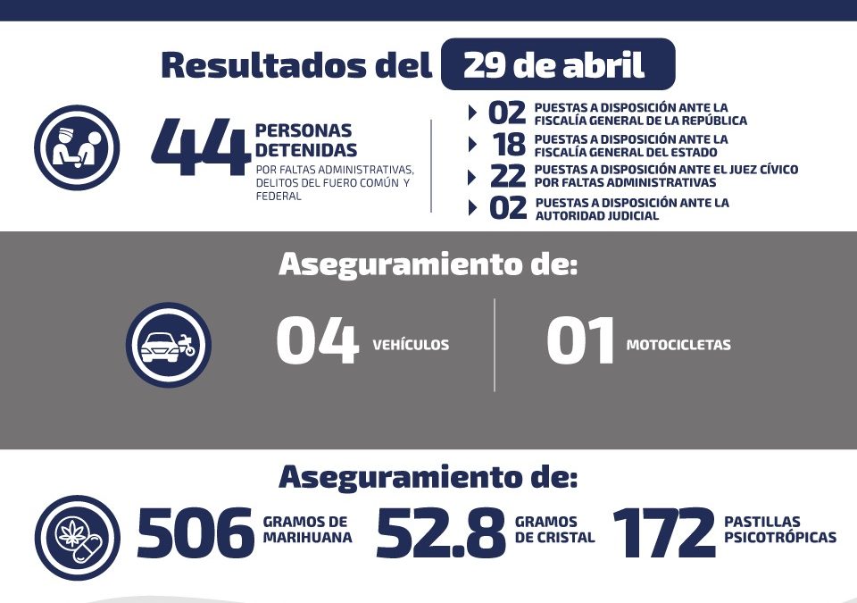 DETIENEN A 12 PERSONAS POR VENTA DE DROGA.