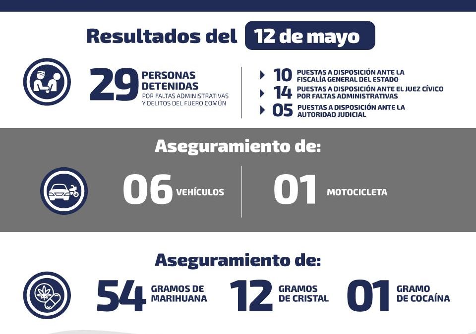 DETIENEN A CINCO PERSONAS POR NARCOMENUDEO.