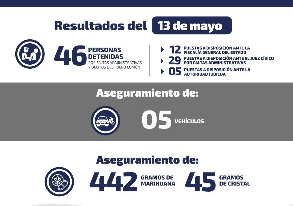 DIEZ DETENIDOS POR POSESIÓN DE DROGA DURANTE EL MARTES.