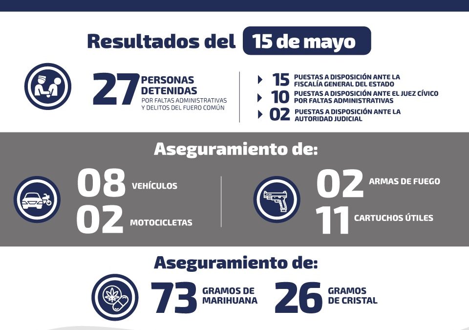 LOCALIZAN CINCO VEHÍCULOS ROBADOS; HAY TRES DETENIDOS.