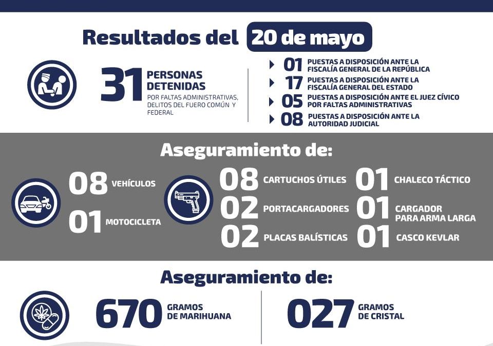 DETIENEN EN LA HUASTECA A HOMBRE CON EQUIPO TÁCTICO Y DROGA.