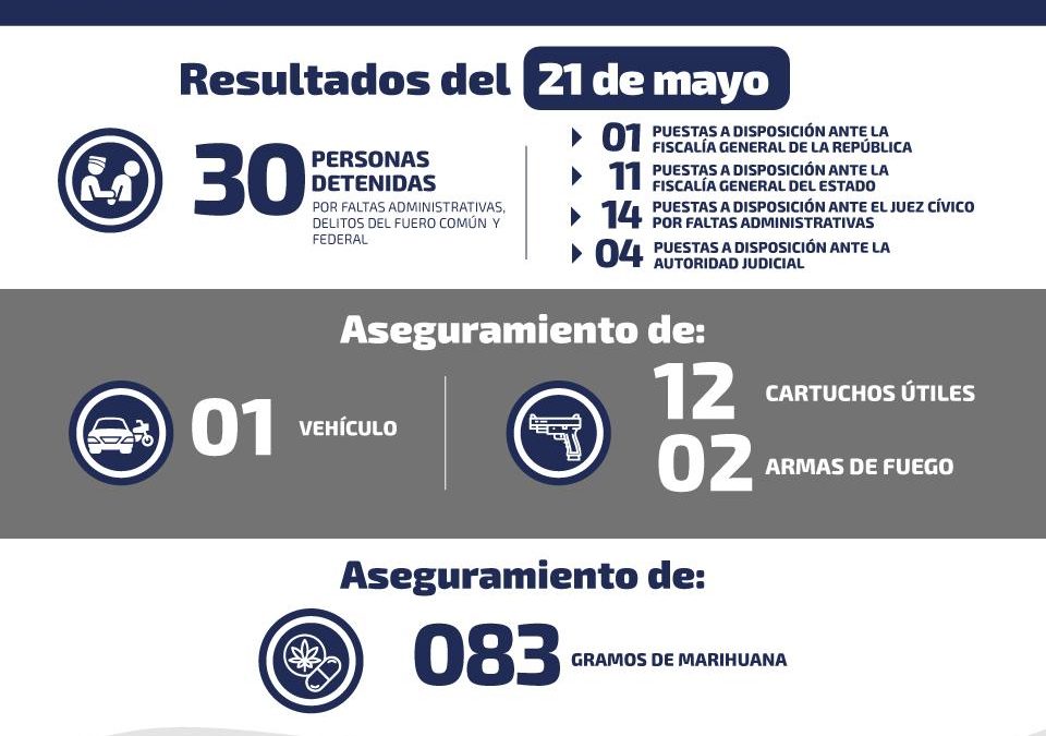 CINCO PERSONAS FUERON DETENIDAS POR ROBO DURANTE EL MIÉRCOLES.