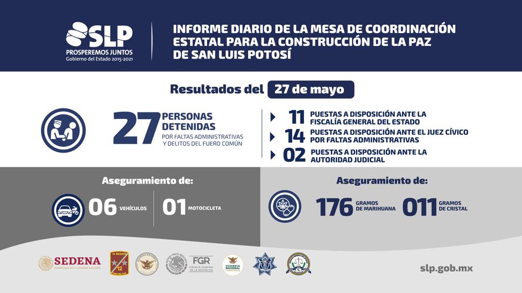 CINCO DETENIDOS POR NARCOMENUDEO DURANTE EL MARTES.