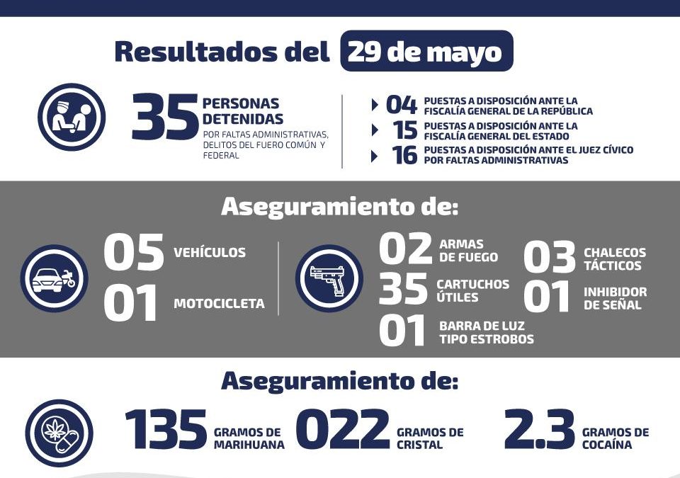 DETIENEN A CUATRO PERSONAS EN POSESIÓN DE ARMAS DE FUEGO.
