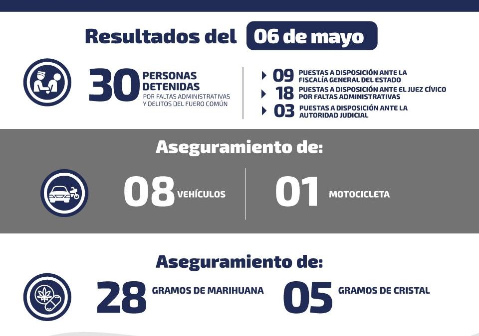 DETIENEN A CUATRO PERSONAS POR ROBO DE VEHICULO.