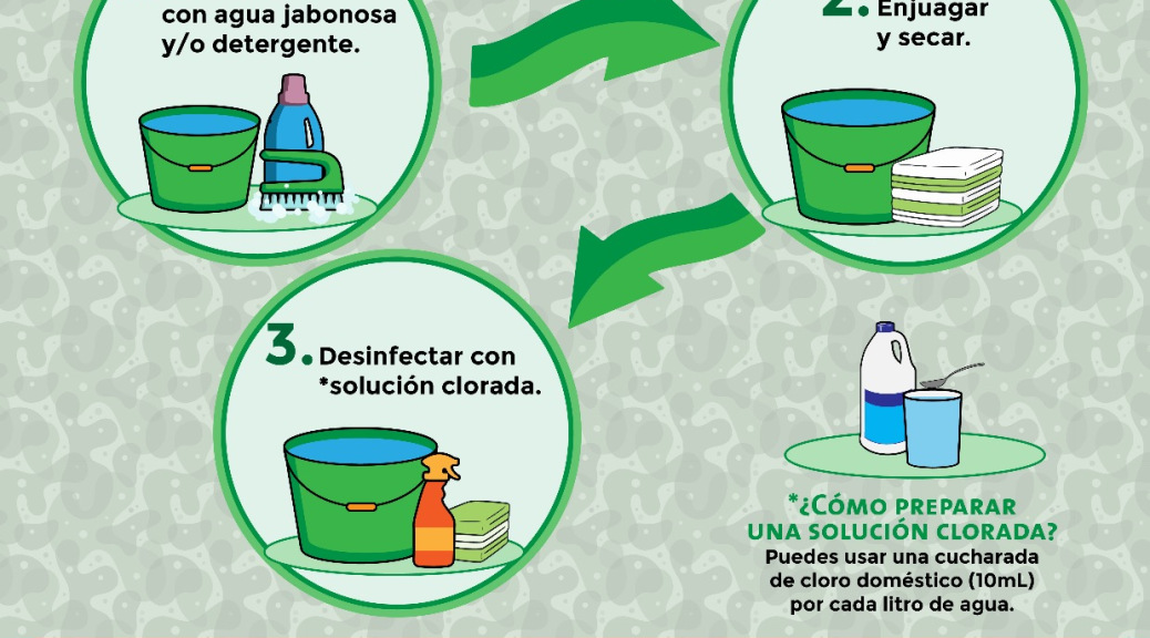 LIMPIAR SUPERFICIES, INDISPENSABLE COMO MEDIDA SANITARIA: SS