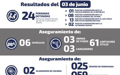 AUTORIDADES DE SEGURIDAD ASEGURAN ARMAMENTO Y DROGAS.