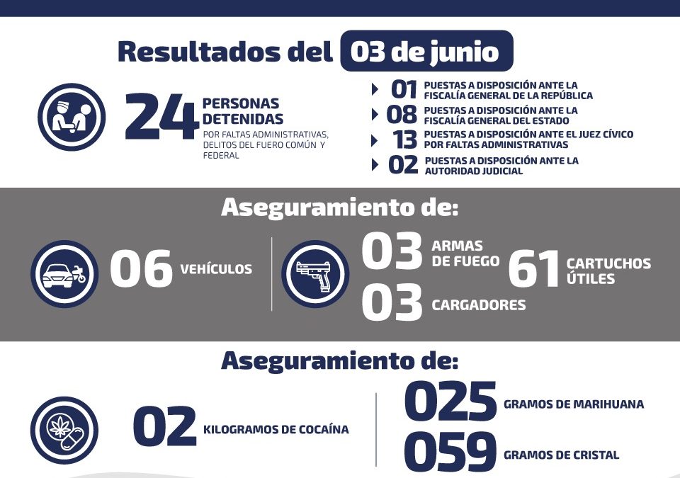 AUTORIDADES DE SEGURIDAD ASEGURAN ARMAMENTO Y DROGAS.