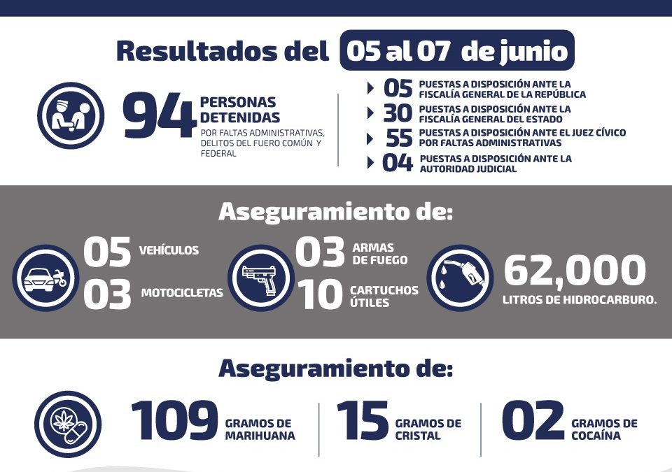 ASEGURAN 62 MIL LITROS DE HIDROCARBURO EN SLP.