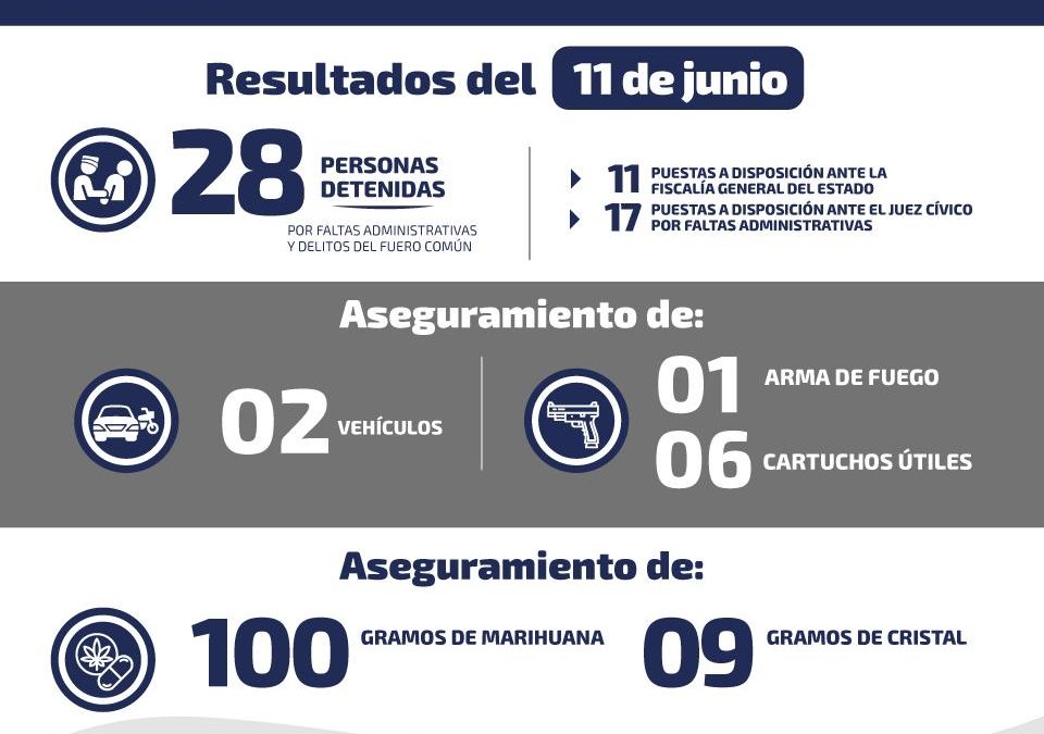 DETIENEN A DOS HOMBRES RELACIONADOS CON ROBOS A TIENDAS DE CONVENIENCIA.