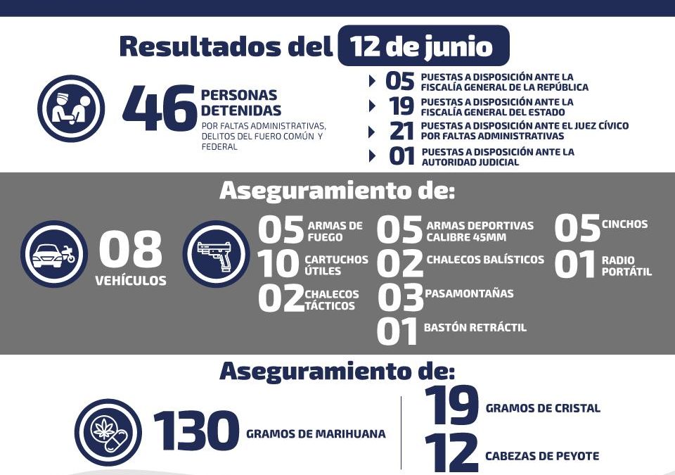 DETIENEN A HOMBRES ARMADOS EN LA HUASTECA POTOSINA.