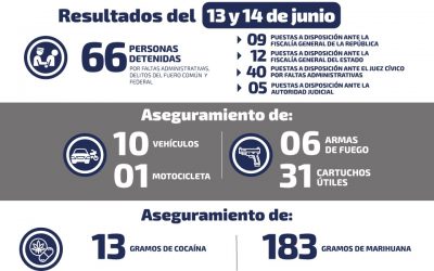 DETIENEN A OCHO PERSONAS POR PORTACIÓN DE ARMA DE FUEGO.