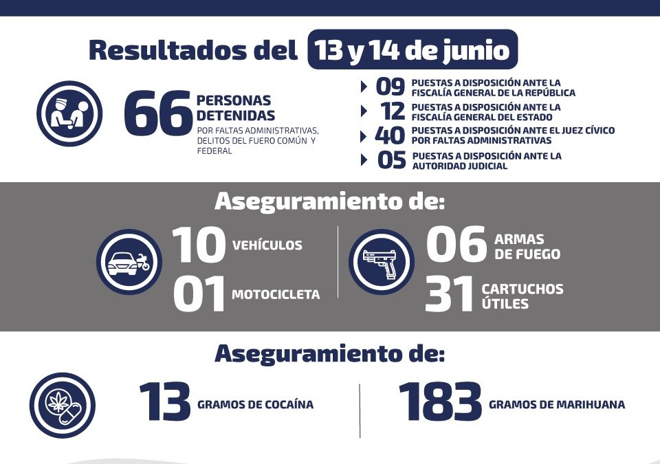 DETIENEN A OCHO PERSONAS POR PORTACIÓN DE ARMA DE FUEGO.