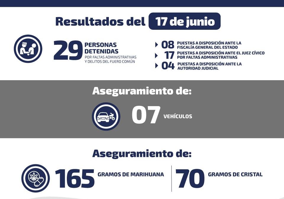 DETIENEN A PERSONA QUE PRETENDÍA HACER VÁLIDO UN CHEQUE APÓCRIFO POR 39 MIL PESOS.
