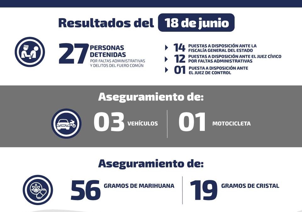 ASEGURAN 3 VEHÍCULOS, 1 CAMIÓN URBANO Y 1 MOTOCICLETA EN OPERATIVOS DE SEGURIDAD EN SLP.