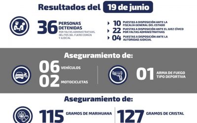 DETIENEN A CÉLULA DE GRUPO DELICTIVO EN RAYÓN Y CAPTURAN A SECUESTRADORES EN VALLES.