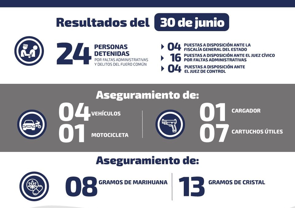 RECUPERAN 4 VEHÍCULOS, 1 MOTOCICLETA Y ASEGURAN CARTUCHOS ÚTILES EN SLP.
