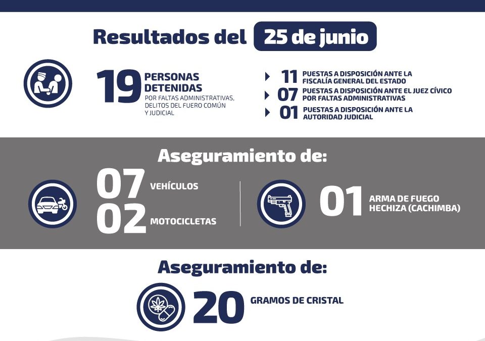 ASEGURAN 7 VEHÍCULOS Y 2 MOTOCICLETAS.