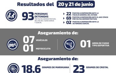 DETIENEN A 12 NARCOMENUDISTAS EN SLP.