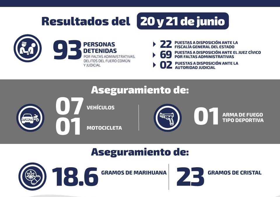 DETIENEN A 12 NARCOMENUDISTAS EN SLP.
