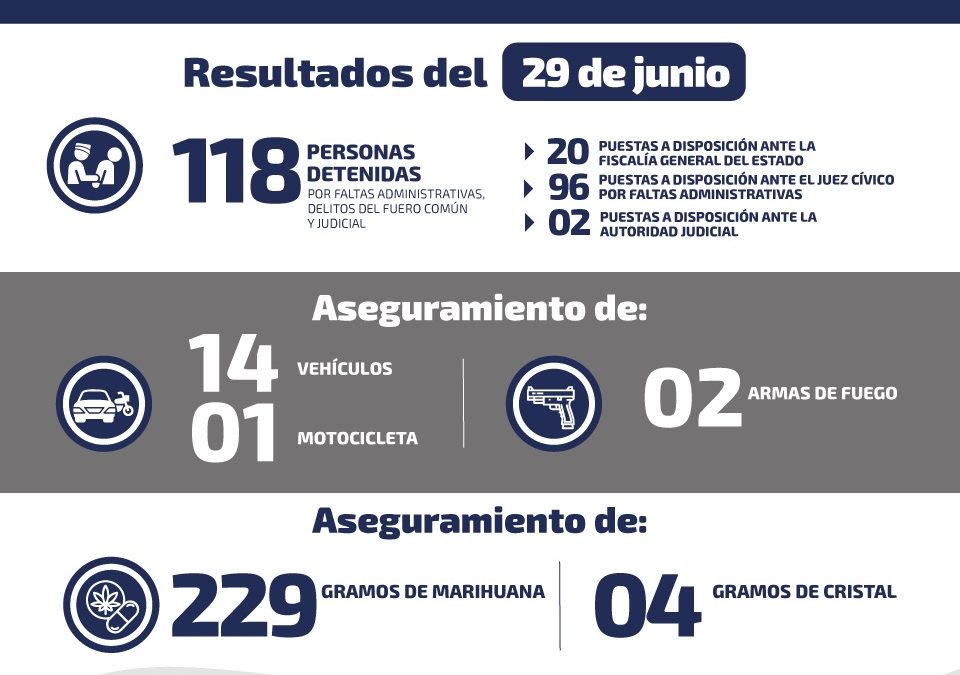 RECUPERAN 14 VEHÍCULOS Y 1 MOTOCICLETA EN DIVERSOS OPERATIVOS DE SEGURIDAD EN SLP.