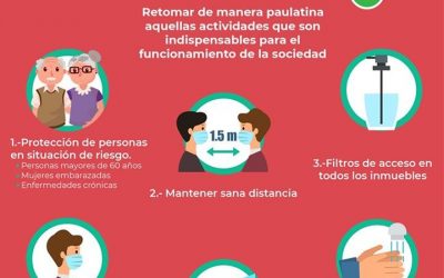 REITERA SS, MEDIDAS SANITARIAS PARA LA NUEVA NORMALIDAD.