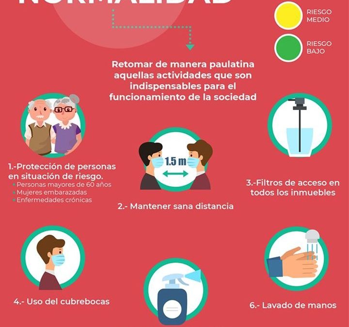 REITERA SS, MEDIDAS SANITARIAS PARA LA NUEVA NORMALIDAD.