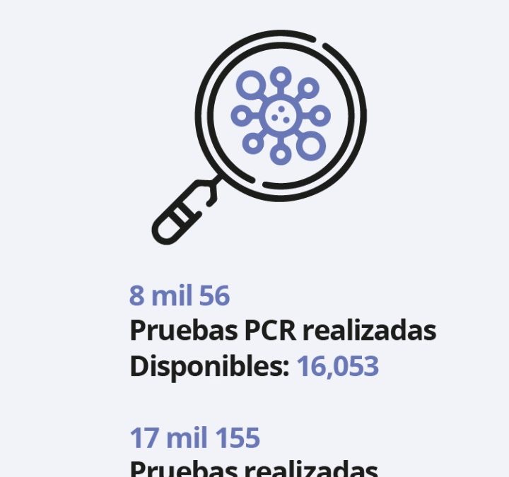 MÁS DE 8 MIL PRUEBAS PCR PARA DETECTAR COVID-19 SE HAN APLICADO EN SLP: SERVICIOS DE SALUD.