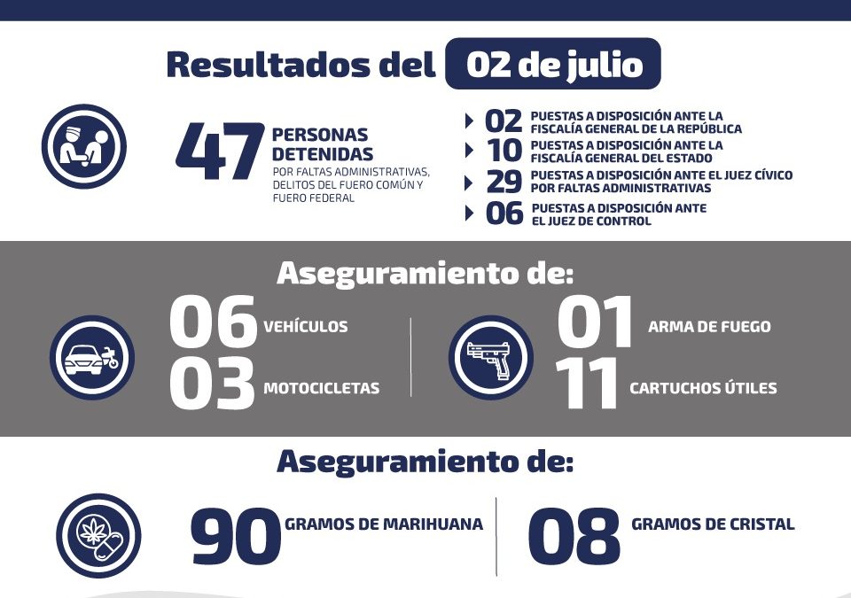 RECUPERAN 6 VEHÍCULOS, 3 MOTOCICLETAS Y CARTUCHOS ÚTILES EN SLP.