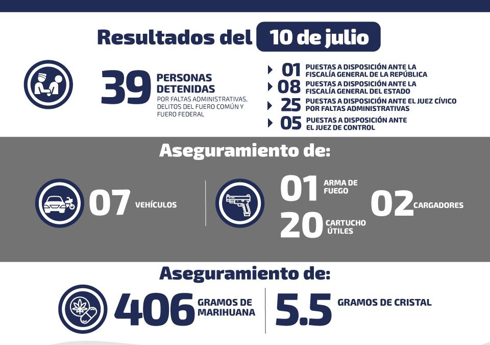 RECUPERAN 7 VEHÍCULOS Y ASEGURAN CASI MEDIO KILOGRAMO DE MARIHUANA EN SLP.