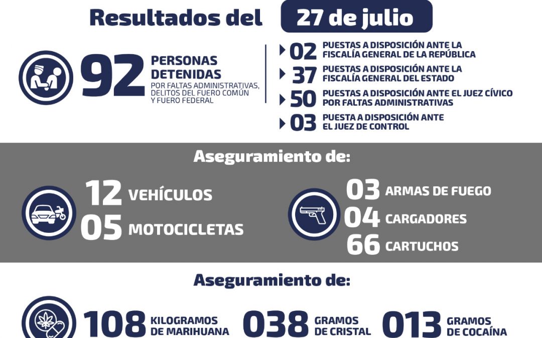 DETIENEN A 15 PERSONAS POR POSESIÓN DE DROGA EN SLP,