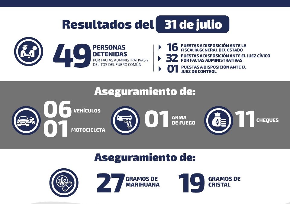 SE REGISTRAN 2 MIL 033 LLAMADAS A NÚMERO DE EMERGENCIA 9-1-1.