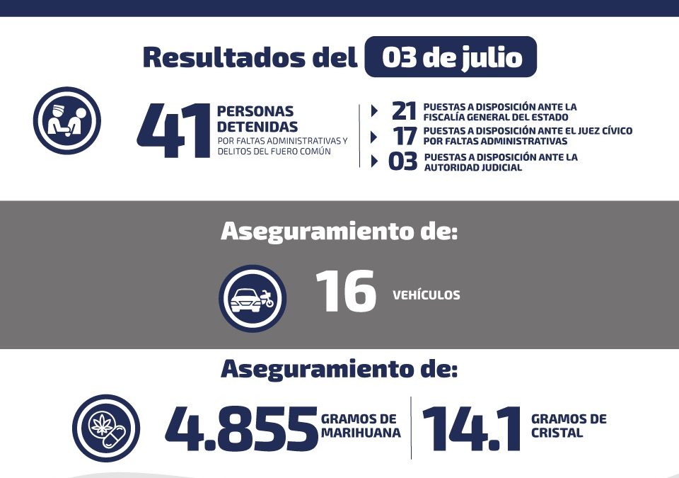 DETIENEN A 6 NARCOMENUDISTAS, ASEGURAN CASI 5 KILOGRAMOS DE MARIHUANA Y RECUPERAN 16 AUTOMÓVILES EN SLP.
