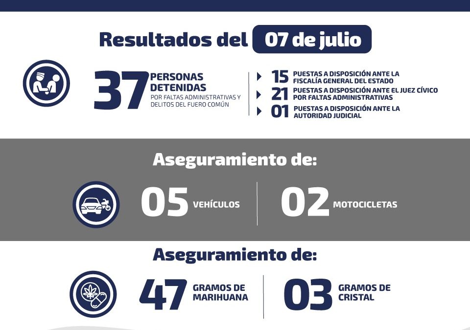 RECUPERAN 5 VEHÍCULOS Y DOS MOTOCICLETAS EN OPERATIVOS DE SEGURIDAD EN SLP.