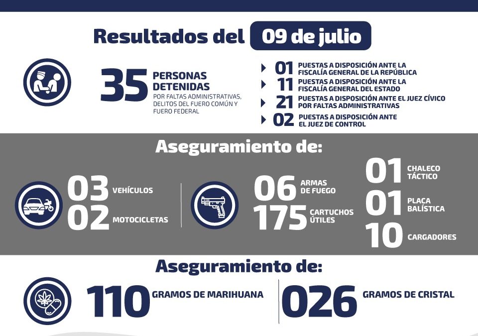 ASEGURAN ARMAS, CARTUCHOS ÚTILES Y VEHÍCULOS EN SLP.