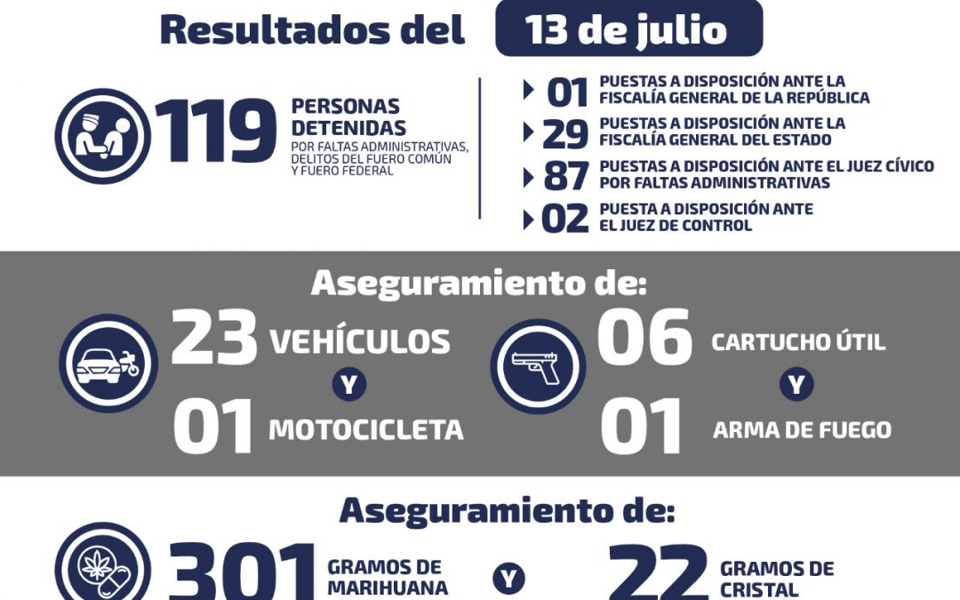 RECUPERAN 23 VEHÍCULOS Y ASEGURAN 301 GRAMOS DE MARIHUANA EN SLP.