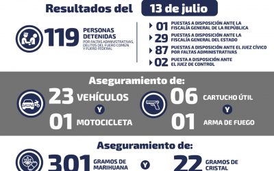 RECUPERAN 23 VEHÍCULOS Y ASEGURAN 301 GRAMOS DE MARIHUANA EN SLP.